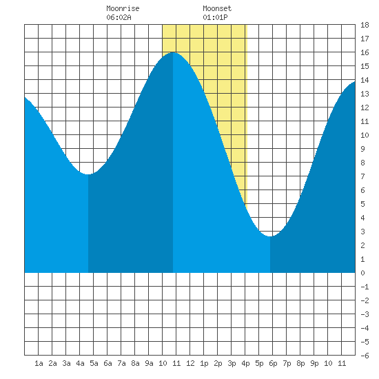 Seldovia tide chart for Thursday, December 26, 2024