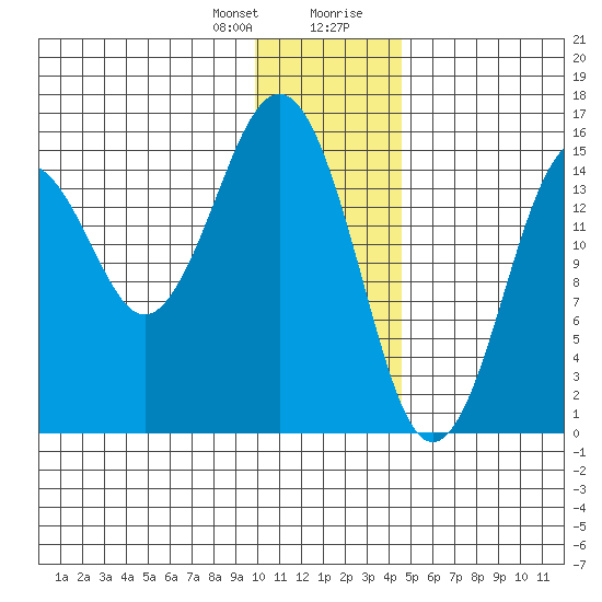 Seldovia tide chart for Friday, January 10, 2025