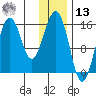 Seldovia tide chart for Monday, January 13, 2025