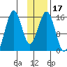 Seldovia tide chart for Friday, January 17, 2025