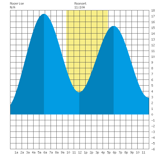 Seldovia tide chart for Sunday, January 19, 2025