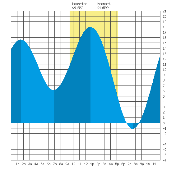 Seldovia tide chart for Monday, January 27, 2025