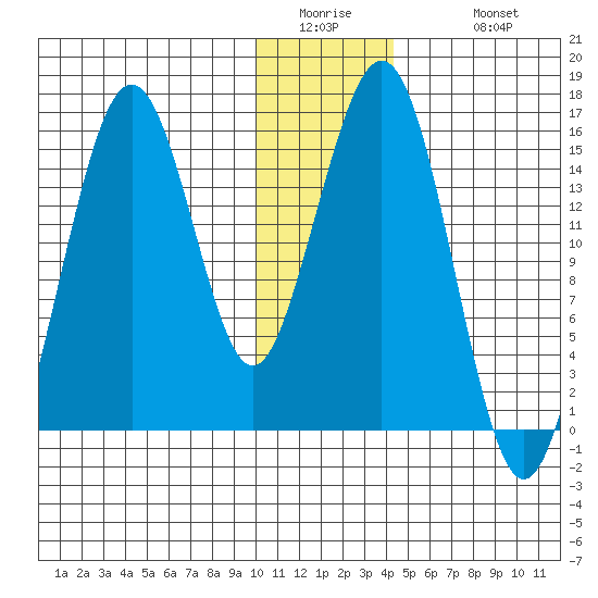 Seldovia tide chart for Thursday, January 2, 2025