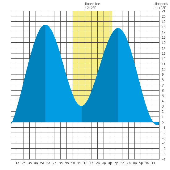 Seldovia tide chart for Saturday, January 4, 2025