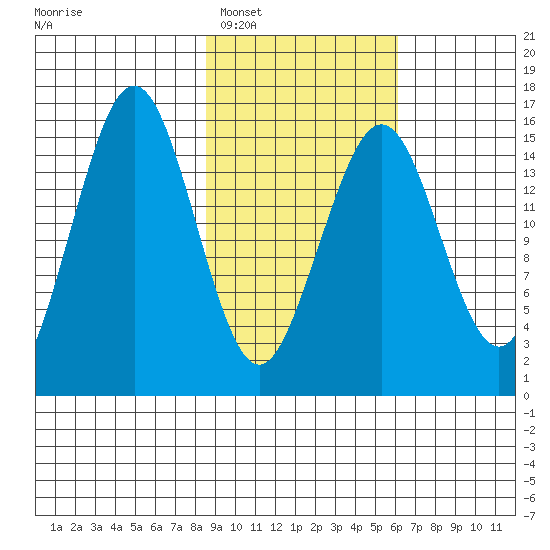 Seldovia tide chart for Monday, February 17, 2025