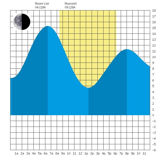 Seldovia tide chart for Thursday, February 20, 2025