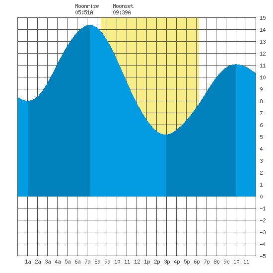 Seldovia tide chart for Friday, February 21, 2025