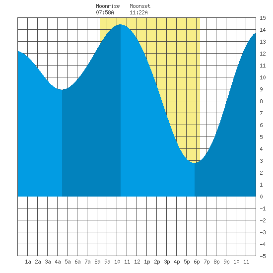 Seldovia tide chart for Sunday, February 23, 2025