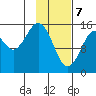 Seldovia tide chart for Friday, February 7, 2025
