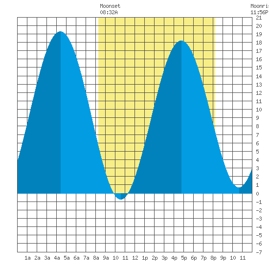 Seldovia tide chart for Sunday, March 16, 2025