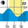 Seldovia tide chart for Saturday, March 22, 2025