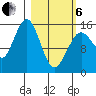 Seldovia tide chart for Thursday, March 6, 2025