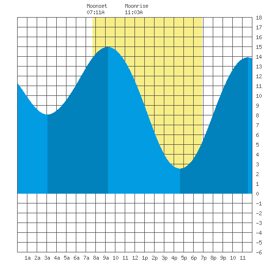 Seldovia tide chart for Saturday, March 8, 2025