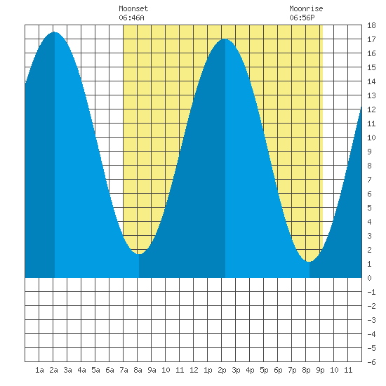 Seldovia tide chart for Thursday, April 10, 2025