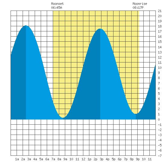 Seldovia tide chart for Friday, April 11, 2025