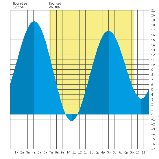 Seldovia tide chart for Tuesday, April 15, 2025