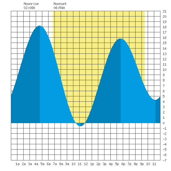 Seldovia tide chart for Wednesday, April 16, 2025