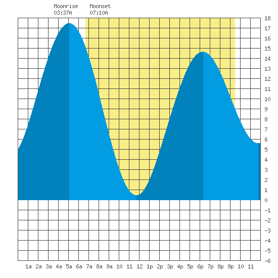 Seldovia tide chart for Thursday, April 17, 2025