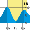 Seldovia tide chart for Friday, April 18, 2025