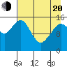 Seldovia tide chart for Sunday, April 20, 2025