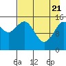 Seldovia tide chart for Monday, April 21, 2025