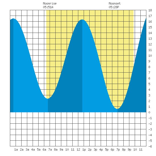 Seldovia tide chart for Thursday, April 24, 2025