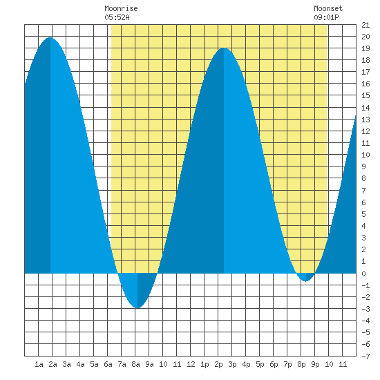 Seldovia tide chart for Saturday, April 26, 2025