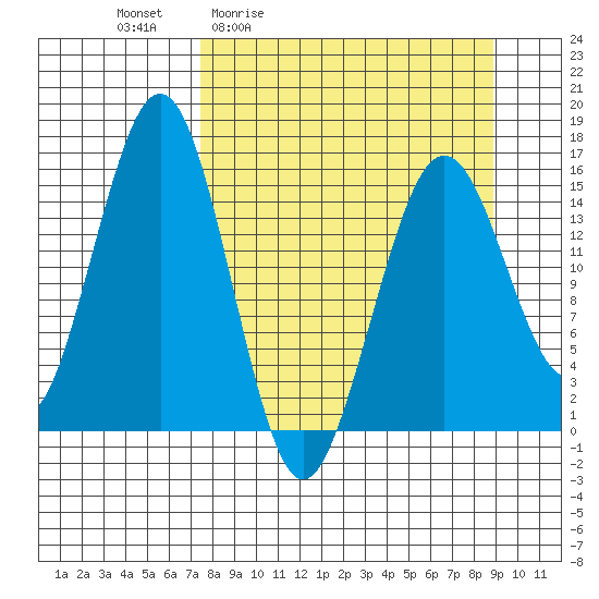 Seldovia tide chart for Wednesday, April 2, 2025