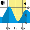 Seldovia tide chart for Friday, April 4, 2025
