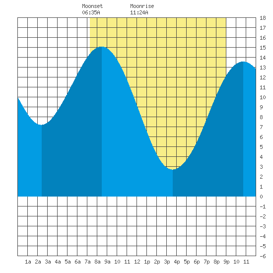 Seldovia tide chart for Saturday, April 5, 2025