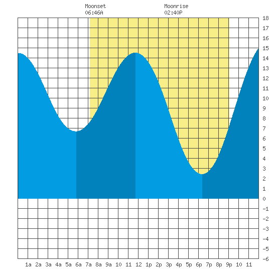 Seldovia tide chart for Monday, April 7, 2025
