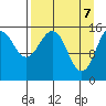 Seldovia tide chart for Monday, April 7, 2025