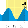 Seldovia tide chart for Monday, May 19, 2025