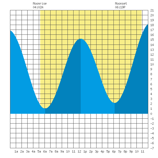 Seldovia tide chart for Friday, May 23, 2025