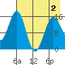 Seldovia tide chart for Friday, May 2, 2025