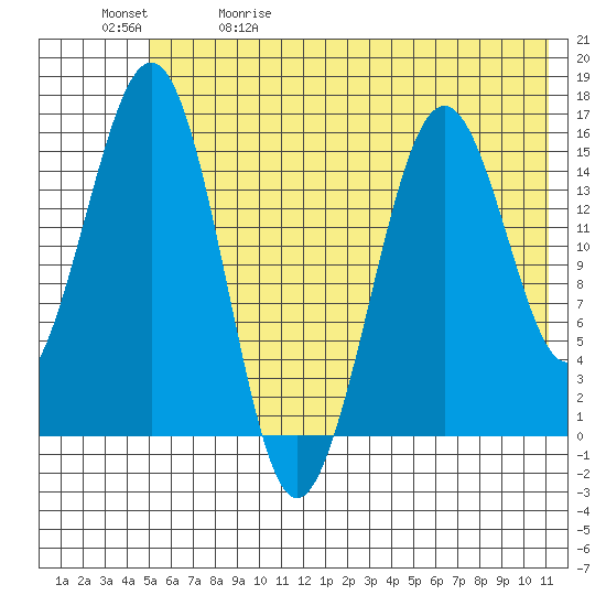 Seldovia tide chart for Friday, May 30, 2025