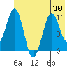 Seldovia tide chart for Friday, May 30, 2025