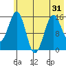 Seldovia tide chart for Saturday, May 31, 2025