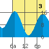 Seldovia tide chart for Saturday, May 3, 2025