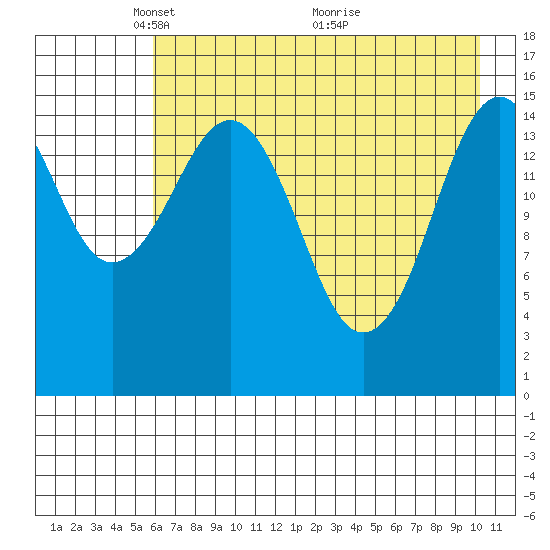 Seldovia tide chart for Monday, May 5, 2025