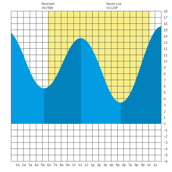 Seldovia tide chart for Tuesday, May 6, 2025