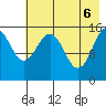 Seldovia tide chart for Tuesday, May 6, 2025