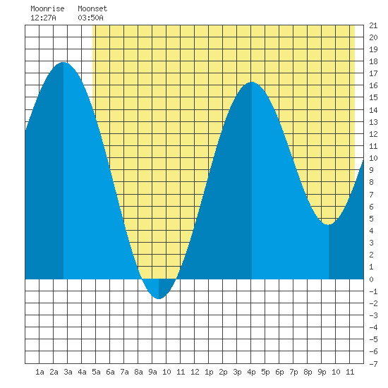 Seldovia tide chart for Wednesday, June 11, 2025