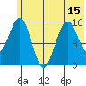 Seldovia tide chart for Sunday, June 15, 2025