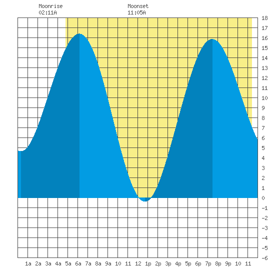Seldovia tide chart for Monday, June 16, 2025
