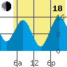 Seldovia tide chart for Wednesday, June 18, 2025