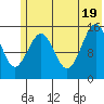 Seldovia tide chart for Thursday, June 19, 2025