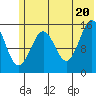 Seldovia tide chart for Friday, June 20, 2025