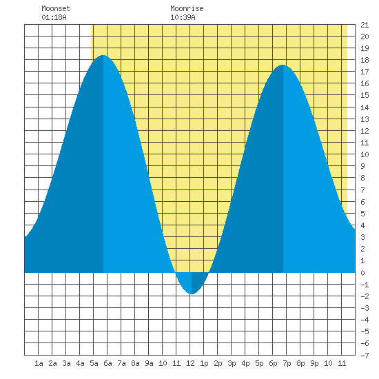 Seldovia tide chart for Sunday, June 29, 2025
