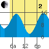 Seldovia tide chart for Monday, June 2, 2025